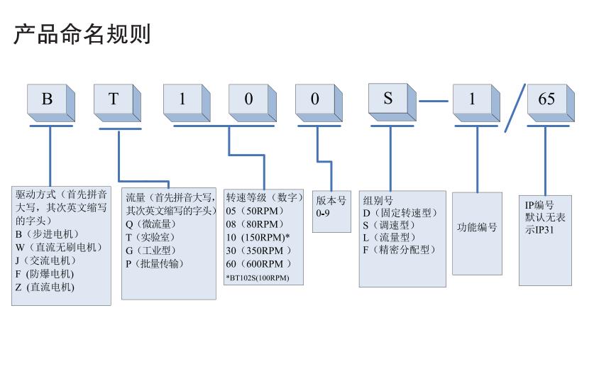 �׸������������䶯��BT100F-1,������ƽ_���������_ʵ���ҷ�������_��ɳ������ѧ�������޹�˾