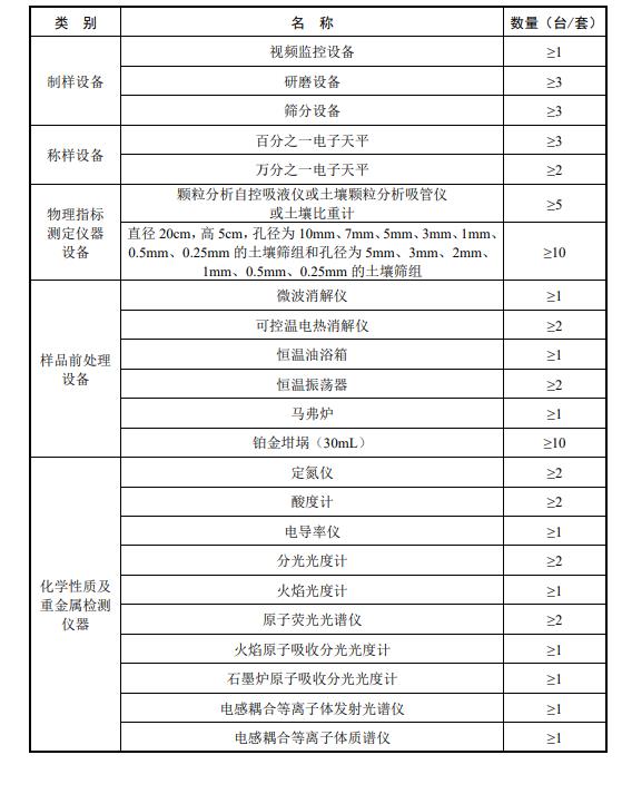 ȫ�������������ղ�������Ʒ��⼼���淶����������壩,��ɳ������˾_��ɳ����������_��������ά��