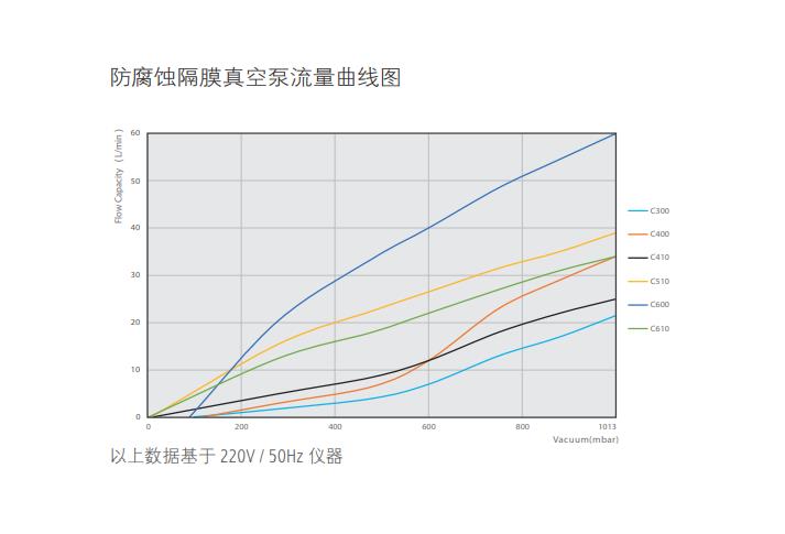 ά��˹����ʴ��Ĥ��ձ�C410,������ƽ_���������_ʵ���ҷ�������_��ɳ������ѧ�������޹�˾