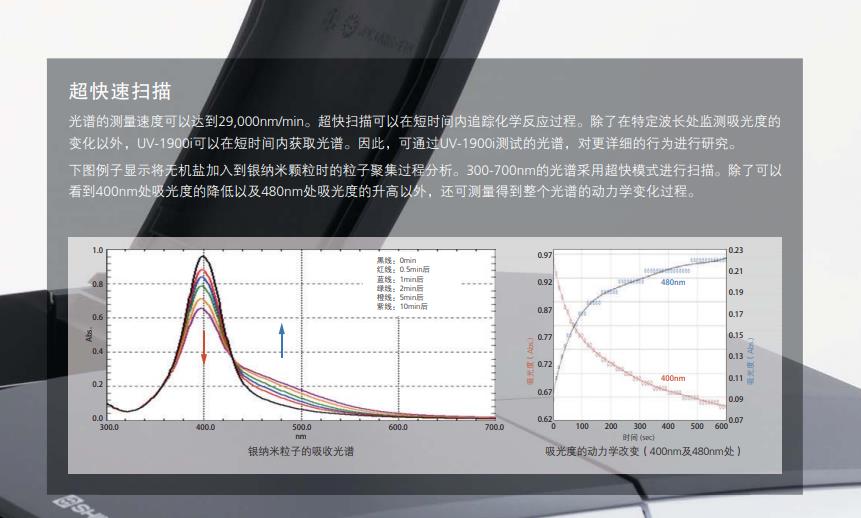 ����UV-1900i˫��������ɼ��ֹ��ȼ�,������ƽ_���������_ʵ���ҷ�������_��ɳ������ѧ�������޹�˾