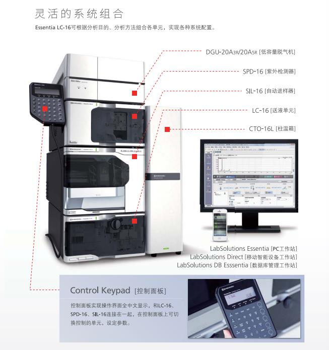 ����Һ��ɫ����LC-16,������ƽ_���������_ʵ���ҷ�������_��ɳ������ѧ�������޹�˾