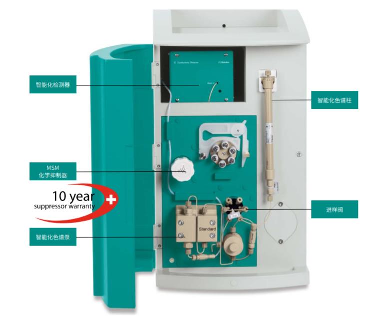 万通离子色谱ECO (925)