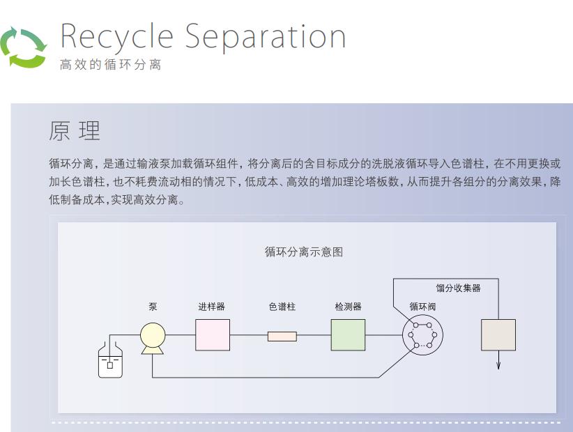 ������Ʊ�Һ��LC-16P,������ƽ_���������_ʵ���ҷ�������_��ɳ������ѧ�������޹�˾