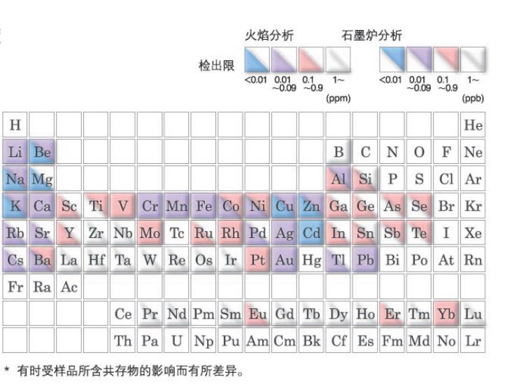 ����ԭ�����շֹ��ȼ�AA-6880,������ƽ_���������_ʵ���ҷ�������_��ɳ������ѧ�������޹�˾