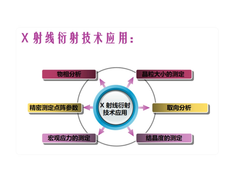 һ��ͼ��X���������ǻ���ԭ����XRD��17��Ӧ���������,��ɳ������˾_��ɳ����������_��������ά��