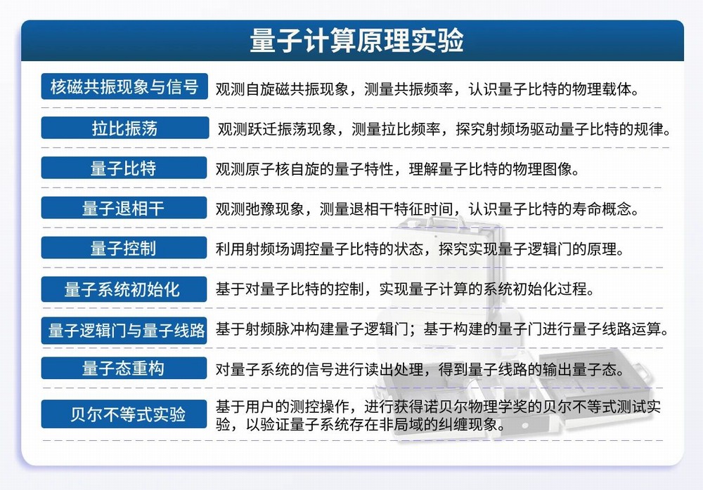 量子计算原理实验.jpg 量子计算原理实验.jpg