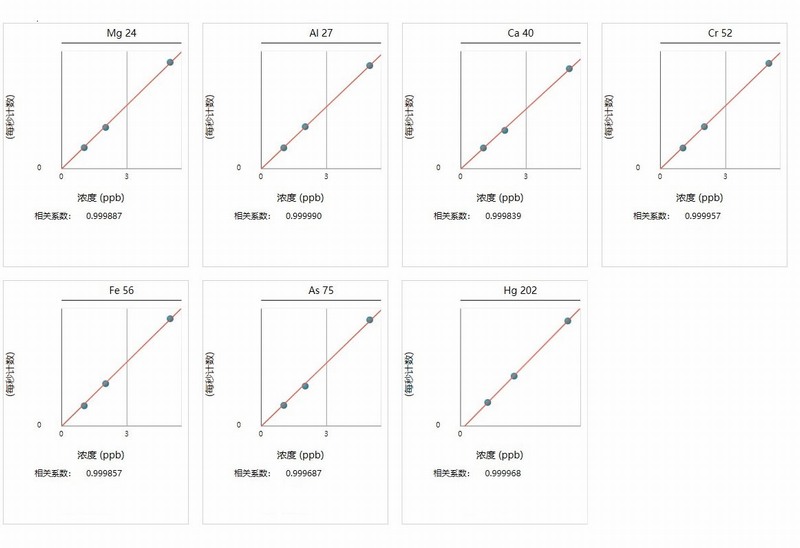 �? ���Һ���ʲ���Ԫ��У׼���?1.jpg