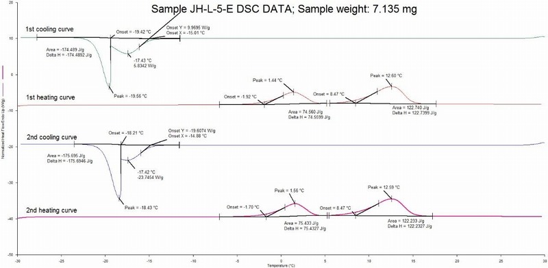 �? ���ԭ�������ںͽᾧ��������.jpg