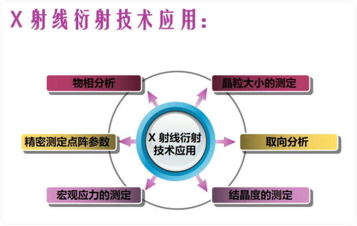 X-射线衍射技�?1.jpg X-射线衍射技�?1.jpg