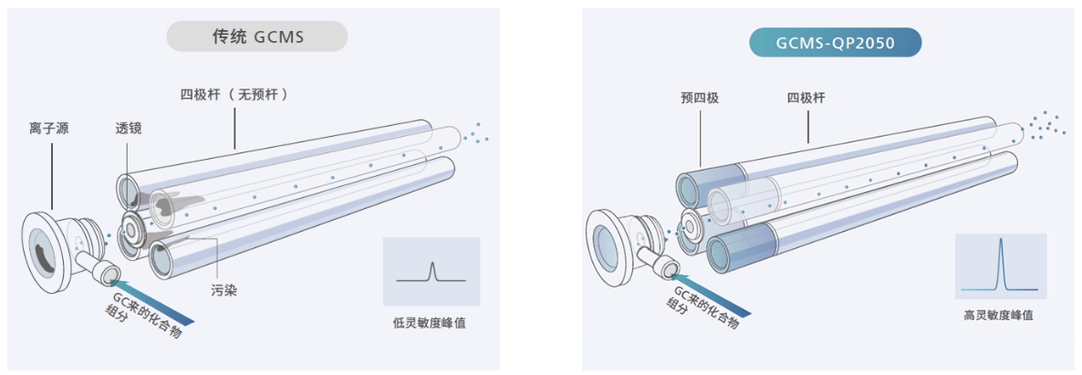 抗污染离子光学系�?1.png 抗污染离子光学系�?1.png