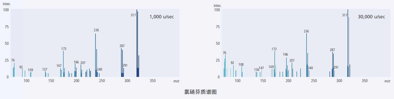 氯硝芬质谱图-1.png 氯硝芬质谱图-1.png