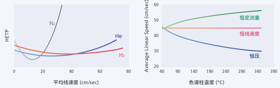 替代载气-1.png 替代载气-1.png
