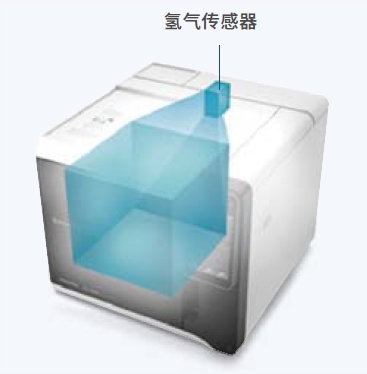 氢气作载�?1.png 氢气作载�?1.png