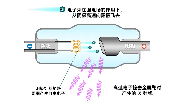 密封管式 X 射线发生�?1.png 密封管式 X 射线发生�?1.png